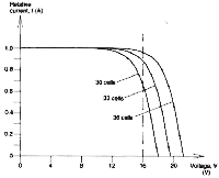 Figure 2: voltage-current characteristics