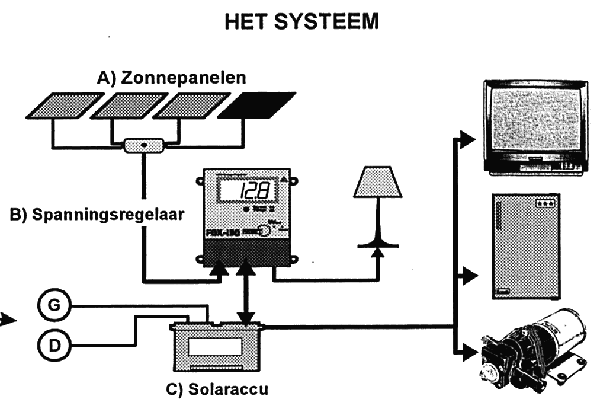 PV-system