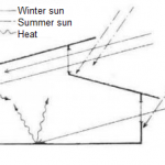 Kiwanda_passive_solar_energy